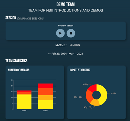 Team Dashboard ACT Tracker UK