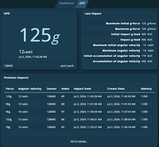 ACT Tracker Web Analytics